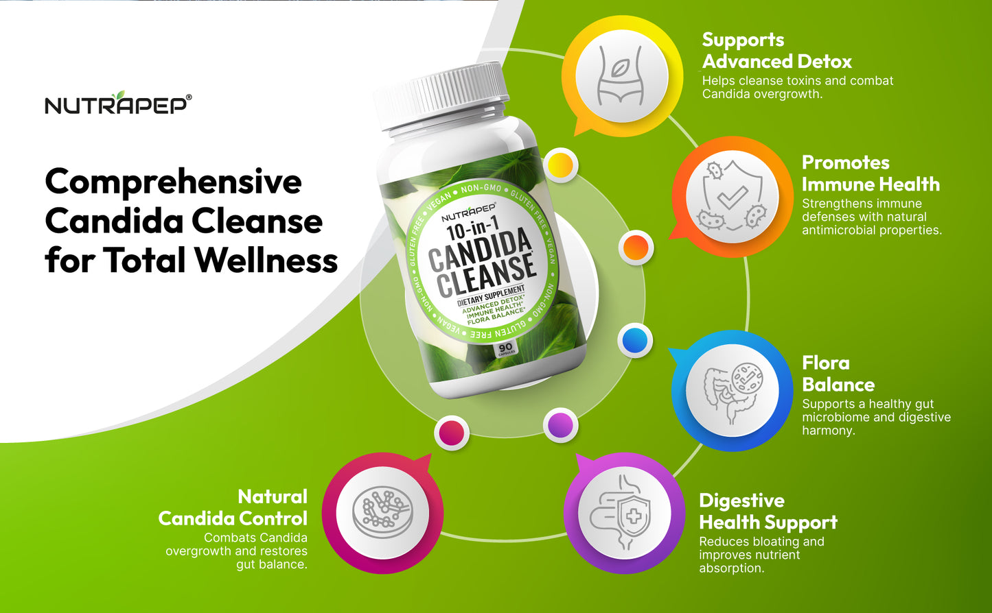 Nutrapep Candida Cleanse Detox Supplement