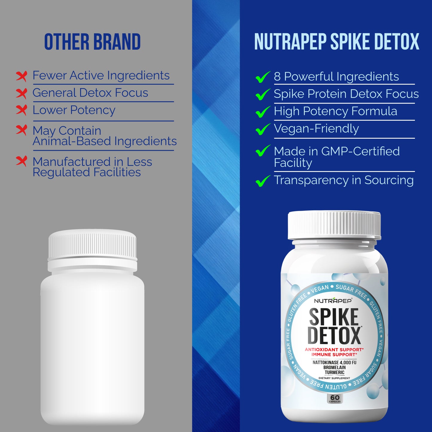 Nutrapep Spike Protein Detox Supplement